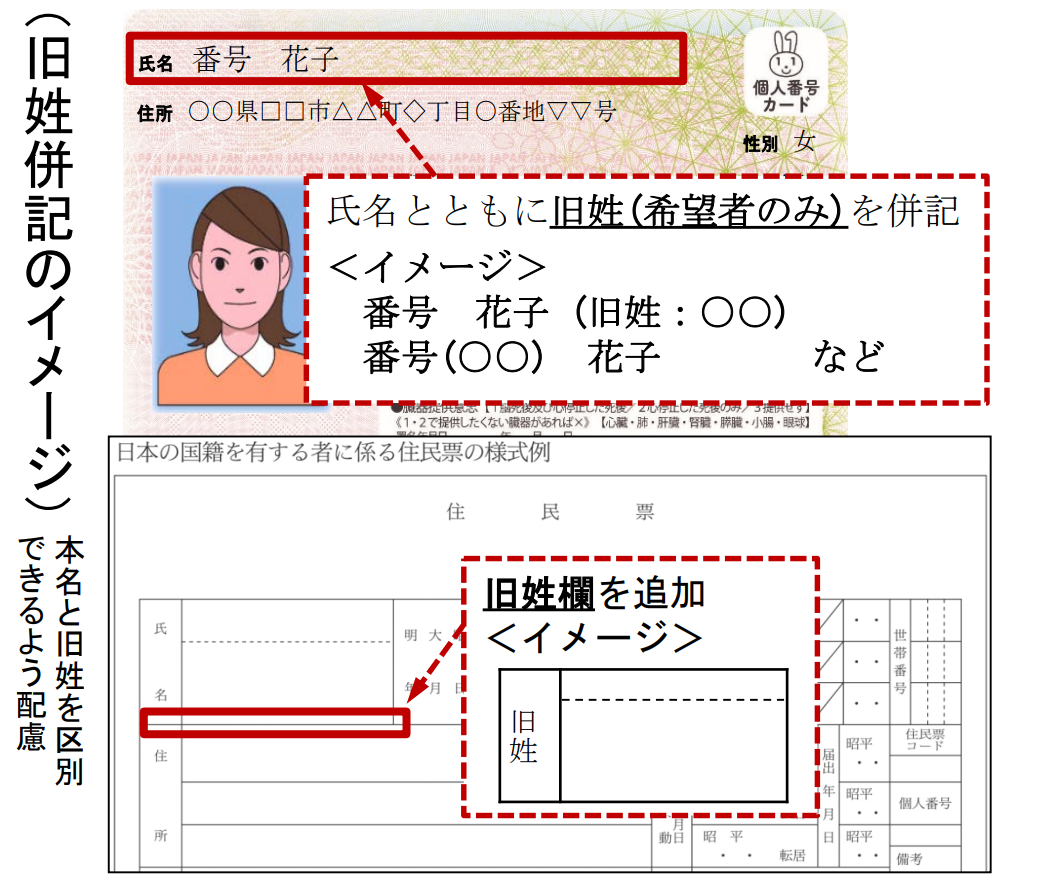 マイナンバーカードに旧姓併記でどう変わる？ » 高砂市議会議員